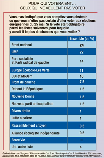 sondage-valeurs-actuelles_abstentionnistes-vote_européennes-2014