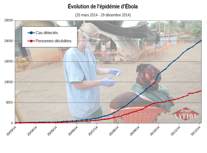 ebola_stat_jn_20141229-ok-