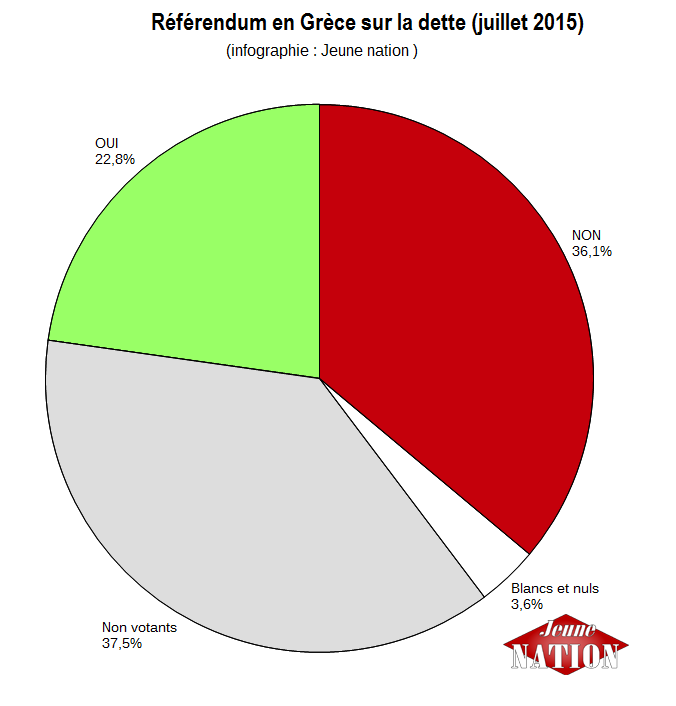 referendum grece 2015
