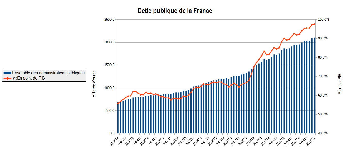 Loi de Finances pour 2016 : derrière l’enfumage, leurs ‘migrants’