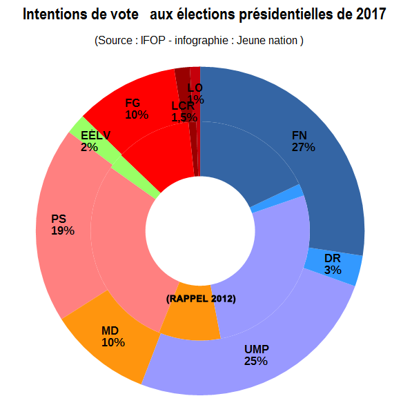 elections presidentielles 2017-a