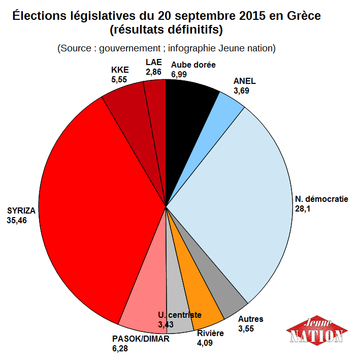 élections législatives grèce 2015-2