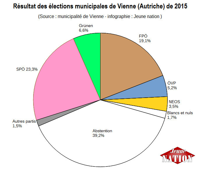 élections Viennes 2015---