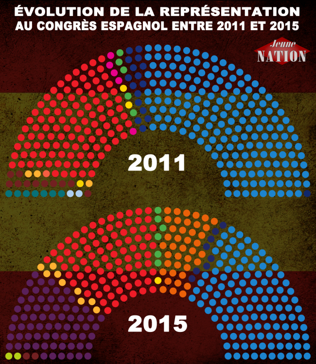 évolution représentation congrès espagnol 2011 2015