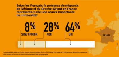 France_sondage_migrants_criminalité