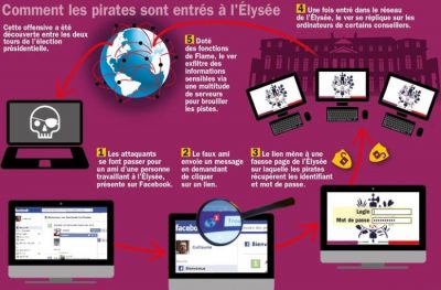France_piratage_informatique_Elysee_1
