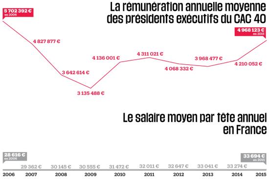 remuneration-des-oligarchies-capitalistes-en-2015-le-veau-dor-est-toujours-debout-4